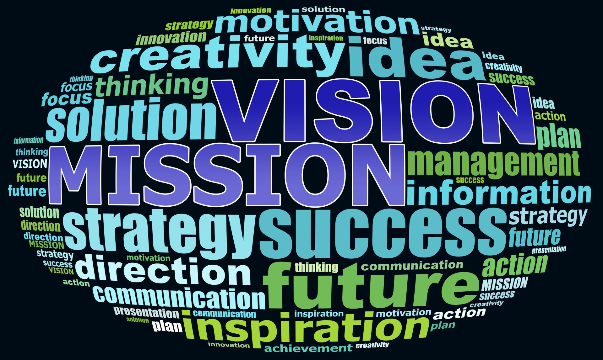 Vision,Mission,Info,Text,Graphics,And,Arrangement,Concept,(word,Clouds)